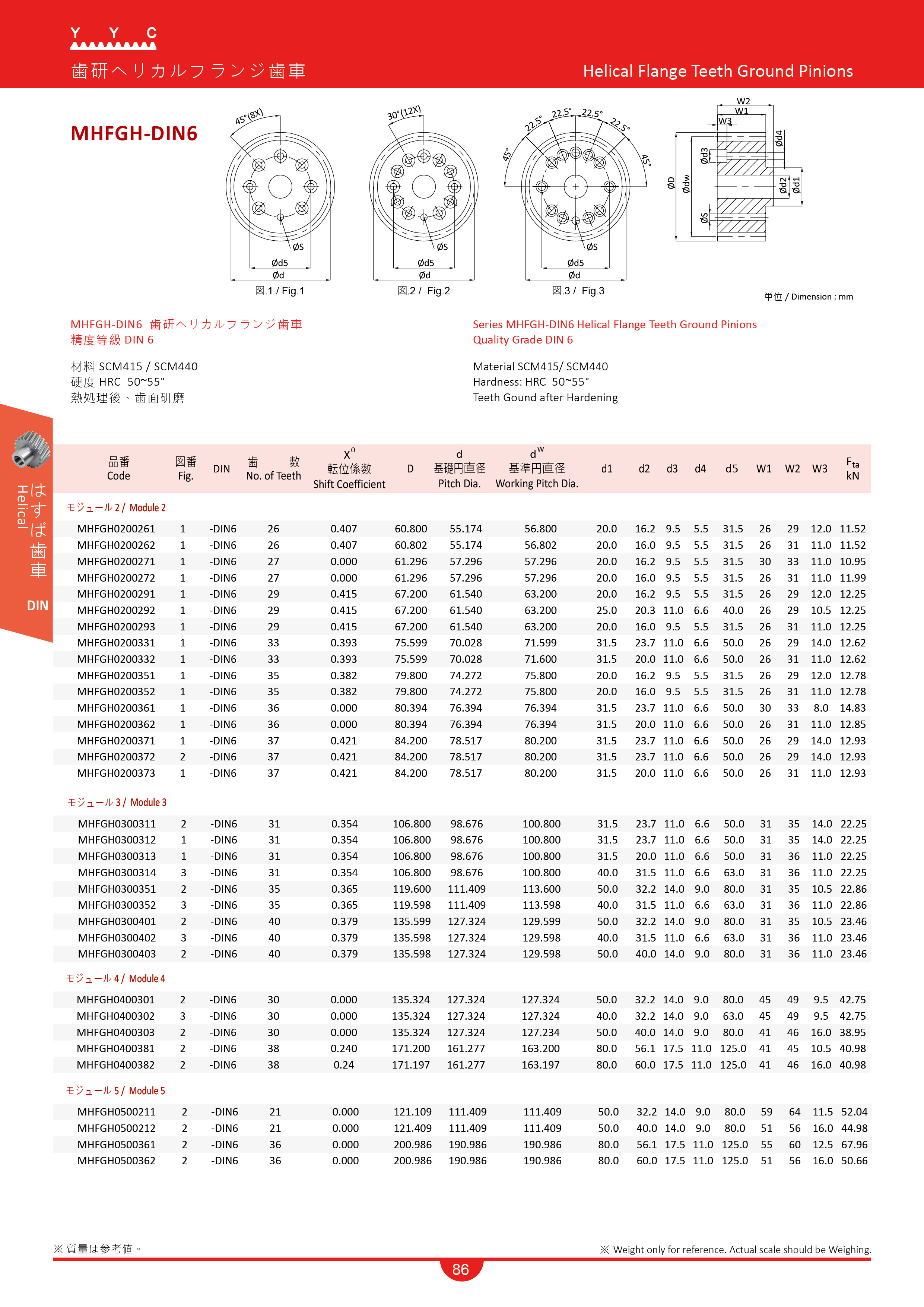 製造メーカー - Yuan Yi Chang Machinery Co, Ltd MHFGH-DIN6 歯研